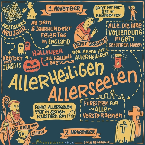 11 Allerheiligen Sketchnotes Infografik.jpg 183680408
